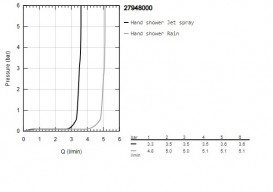 Ручний душ на штанзі Grohe Vitalio Start Quickfix 100 2-режимний хром 27948000