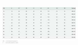 Кульовий кран Viega Easytop 2270.10 з SC-Contur d22 бронза 590451