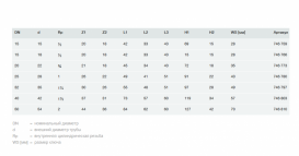 Кульовий кран Viega Easytop 2275.4 з SC-Contur 18хRp½ кремнієва бронза 746766