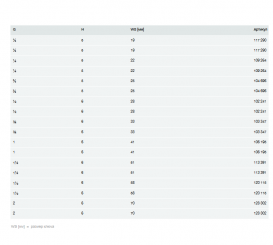 Шестигранна гайка Viega 1911 G1 латунь 106195