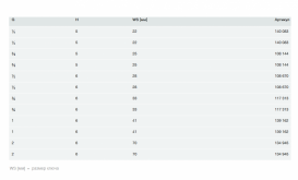 Шестигранна гайка Viega 1911 G1 латунь хромована 139162