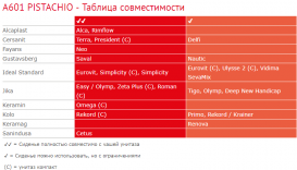Сиденье с крышкой для унитаза AlcaPlast антибактериальное дюропласт белый A601