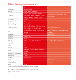 Сидіння з кришкою для унітазу AlcaPlast з дитячим вкладишем Soft Close білий A606