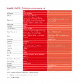 Сидіння з кришкою для унітазу AlcaPlast антибактеріальну Soft Close A604 FLOWER