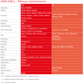 Сидіння з кришкою для унітазу AlcaPlast антибактеріальну Soft Close A604 SHELL