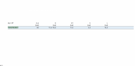 Сифон для душового піддону Geberit Setaplano з 4 ніжками d50 висота гідрозатвори 50 мм 154.010.00.1