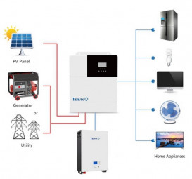 Система автономного питания Tervix BANKA 9,6 кВтч – инвертор 5кВ + аккумулятор 48В 100 Ач 2 шт 693220