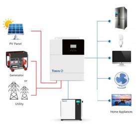 Система автономного питания Tervix BANKA 5,1 кВтч – инвертор 5кВ + аккумулятор 51,2В 100 Ач 693411