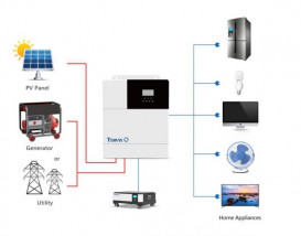 Система автономного питания Tervix BANKA 10,2 кВтч – инвертор 5кВ + аккумулятор 51,2В 200 Ач 693522