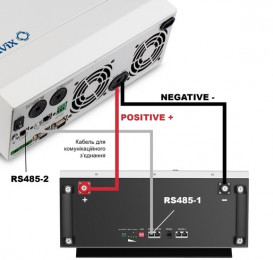 Система автономного питания Tervix BANKA 5,1 кВтч – инвертор 5кВ + аккумулятор 51,2В 100 Ач 693610