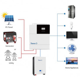 Система автономного питания Tervix BANKA 5,1 кВтч – инвертор 5кВ + аккумулятор 51,2В 100 Ач 693610