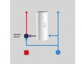 Змішуючий пристрій Grohe Red латунь 40841001