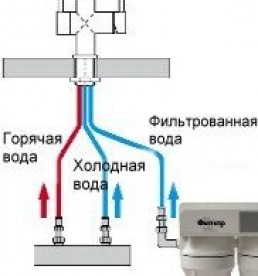 Смеситель для кухни Franke Byblos двухрычажный для водопроводной и фильтрованной воды латунь золото 115.0370.685