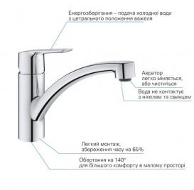 Змішувач для кухні Grohe QuickFix Start одноважільний хром 31138002