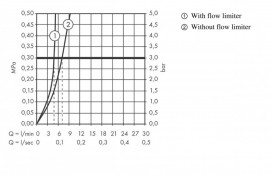 Змішувач для раковини Hansgrohe Talis E 240 змішувач чорний матовий 71717670