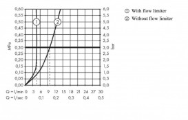 Смеситель для раковины однорычажный напольный Hansgrohe коллекция Metropol хром 32530000