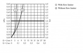 Змішувач для раковини одновентільний Hansgrohe колекція Metropol хром 32572000