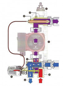 Смесительный узел для теплого пола Tervix Pro Line 1'' без насоса с термоголовкой 521211