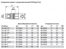 Соединение прямое TECE TECElogo-Push с внутренней резьбой 25хRp 1'' бронза/кремниевая бронза 8713006