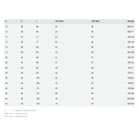З'єднувальний елемент Viega Sanpress 2262 з SC-Contur 15хRp½ кремнієва бронза 131937