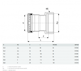 З'єднувальний елемент Viega Sanpress Inox XL 2312XL з SC-Contur 64хRp2½ нержавіюча сталь 619954