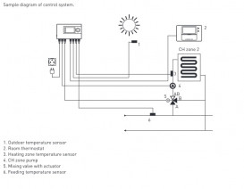 Термоконтроллер смесительного клапана Euroster 12M