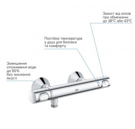 Термостат для душа Grohe QuickFix Precision Flow двухвентильный хром 34840000