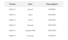 Термостатическая головка Теrma Slim черный TGGCZ002