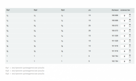 Тройник Viega 1622 Rp¼хRp¼хRp¼ латунь 106898