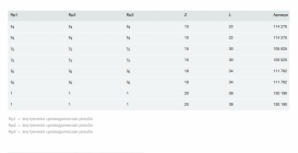 Трійник Viega 1622 Rp1хRp1хRp1 латунь хромована 130190