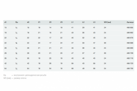 Трійник Viega Sanpress Inox G 0217.2 з SC-Contur 15хRp½х15 нержавіюча сталь 486655