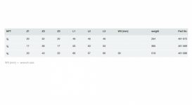 Трійник Viega SeaPress 0317.5 54х¾NPTх54 сплав CuNiFe 90/10 461096