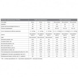 Труба для систем отопления Tece TECEflex PE-Xc d16х2,0 мм бухта 240 м 702516