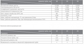 Труба для систем водоснабжения Tece TECEflex PE-Xc d20x2,8 мм бухта 50 м 700520