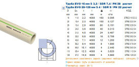 Труба Ekoplastik Evo d 75 мм поліпропілен PP-RCT STRE075S4