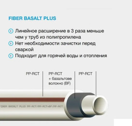 Труба Ekoplastik Fiber Basalt Plus 63 мм поліпропілен PP-RCT/базальт STRFB063TRCT
