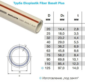 Труба Ekoplastik Fiber Basalt Plus 75 мм поліпропілен PP-RCT/базальт STRFB075TRCT