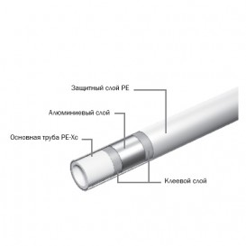 Труба универсальная многослойная TECE TECElogo PE-Xc/AL/PE 20х2,25 мм штанга 5 м (70 м) 8700120