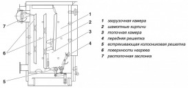 Твердотопливный котел Bosch Solid 2000 B-2 SFU 32 HNS напольный одноконтурный 7738500487