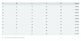 Отвод 90° Viega 1613 R1хRp1 латунь хромированная 121457