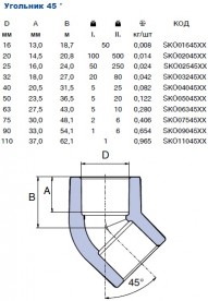 Куточок Ekoplastik 45° 32 мм поліпропілен SKO03245XX