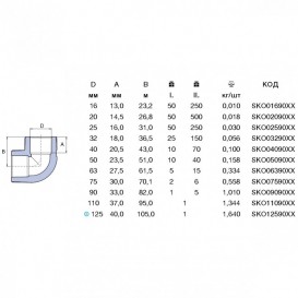 Уголок Ekoplastik 90° 20 мм полипропилен SKO02090XX