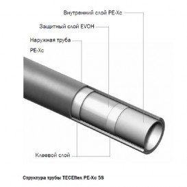 Универсальная многослойная труба Tece TECEFLEX 5S d20х2,8 мм бухта 120 м 704520