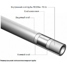 Універсальна багатошарова труба Tece TECEFLEX PE-Xc / Al / PE d14х2,5 мм бухта 120 м 732014