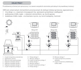 Универсальный погодозависимый термоконтроллер на DIN рейку Euroster UNI3