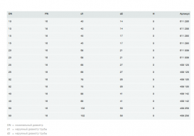 Уплотнительный элемент Viega 2259.9 DN15 PN16 AFM 34 611293