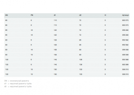 Ущільнювальний елемент Viega 2259.9XL DN100 PN6 AFM 34 650599