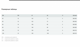 Уплотнительный элемент Viega 2259.9XL DN80 PN16 AFM 34 356309