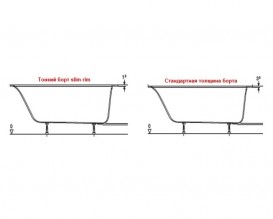 Ванна акриловая Geberit Soana Slim rim Duo 170х75 с ножками белый 554.003.01.1