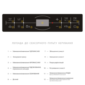 Ванна акриловая Iris 152х152х63 см с гидромассажем и аэромассажем белый TLP-638 new